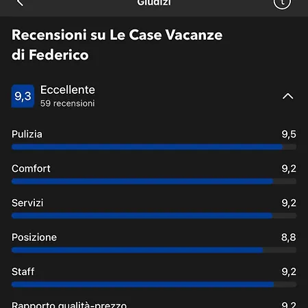 Le Vacanze Di Federico Casa de Férias